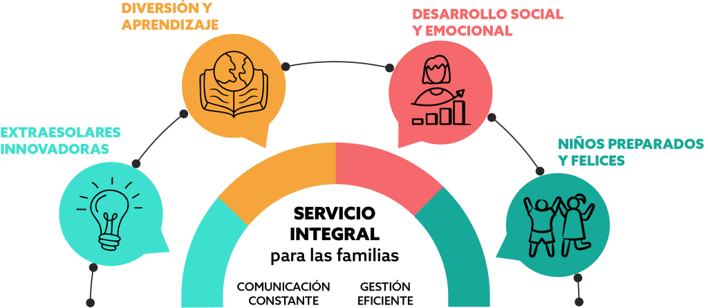 diagrama de servicio integral de respira ocio para familias